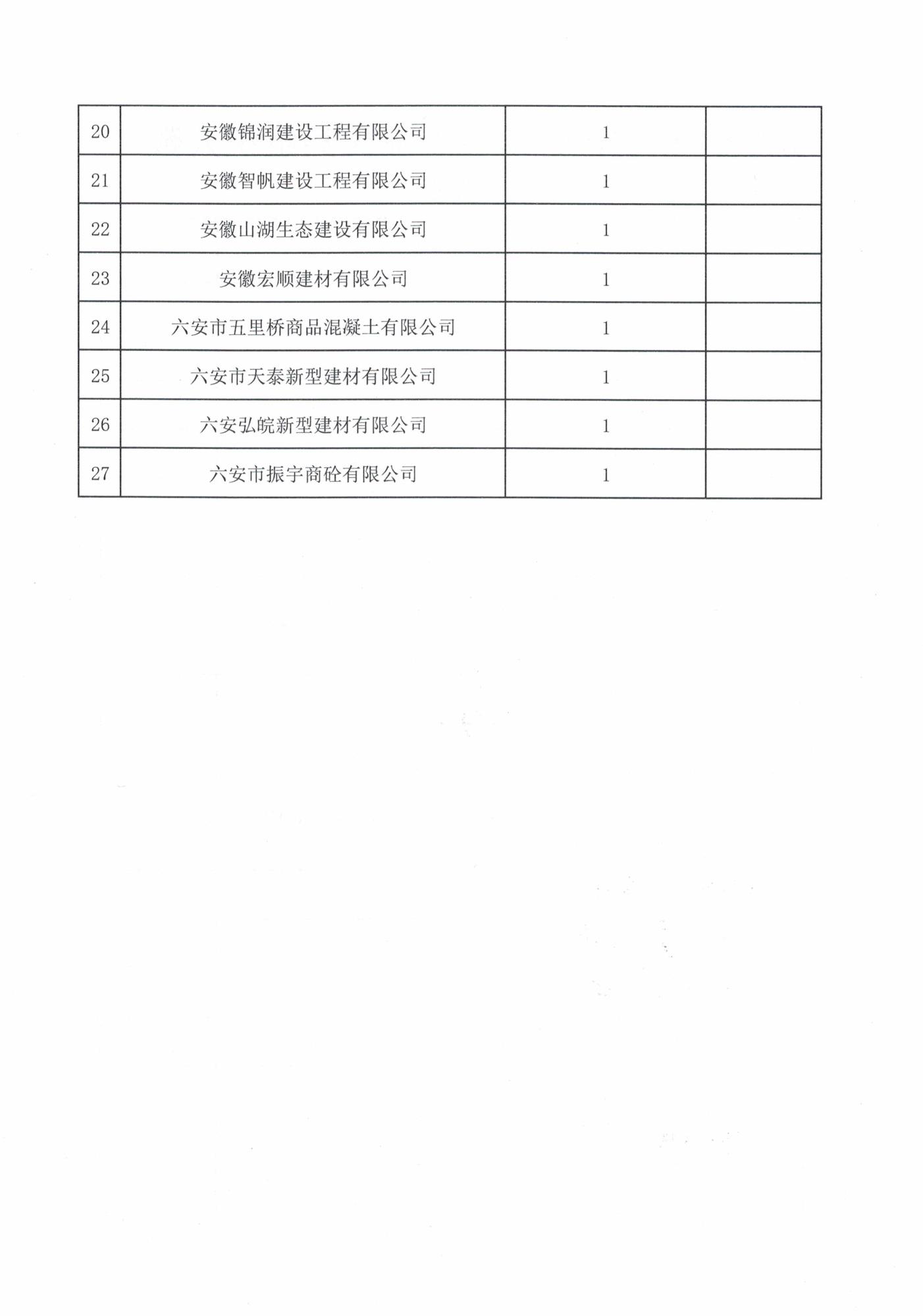 裕安區(qū)住房和城鄉(xiāng)建設局關于對積極參與2022年度民兵整組編組工作企業(yè)的通報表揚_頁面_3.jpg